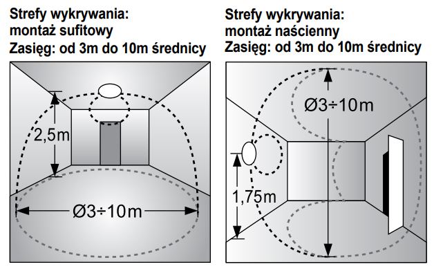 Czujnik ruchu - zasięg