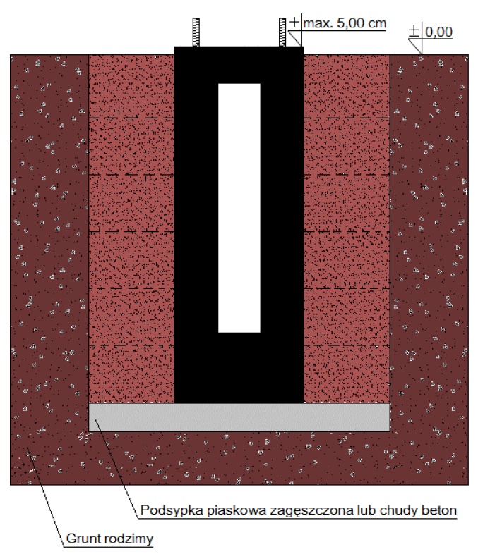 Montaż fundamentu