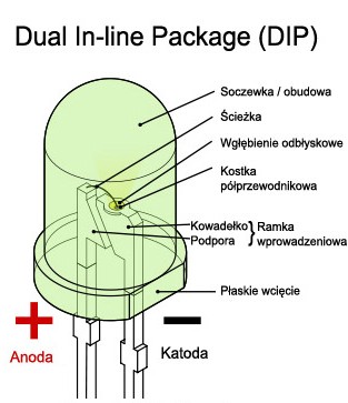 Dioda LED DIP