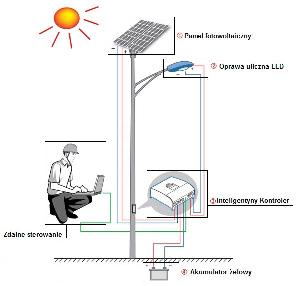 Schemat podłączenia