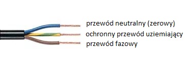 Przewód 3-fazowy