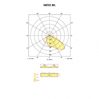 ONTEC S W1, W2 natynkowy