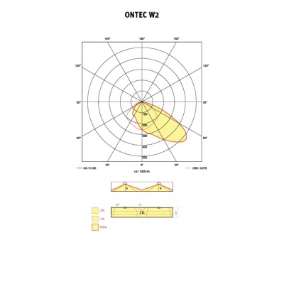 ONTEC S W1, W2 natynkowy