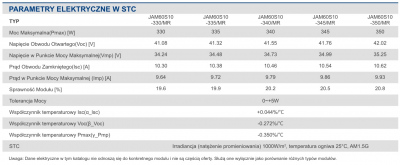 Panele solarne JaSolar JAM60S10 330-350/MR