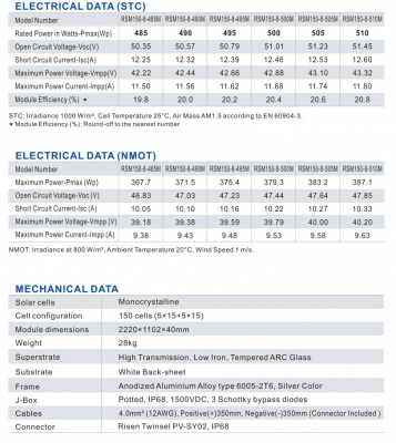 Panel solarny Risen RSM150-8-485M-510W HalfCut