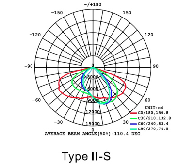 Lampa uliczna LED 50W IP66 DC