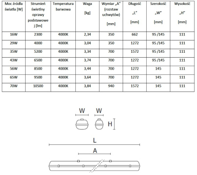 Oprawy awaryjne hermetyczne Tech LED SMD IP65