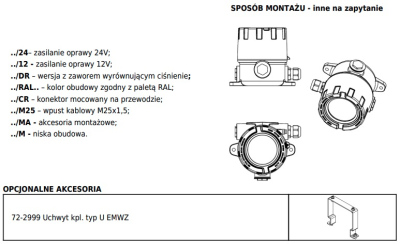 Oprawa wziernikowa EMWZ EX