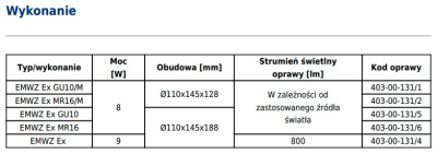 Oprawa wziernikowa EMWZ EX