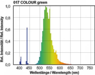 Świetlówki liniowe kolorowe LT-T8 COLOUR