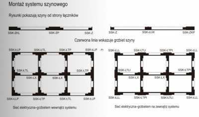 System szynowy kwadratowy