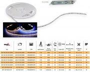 Taśma LED 0.8CM x 500CM