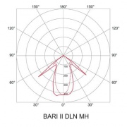 Oprawa z modułem awaryjnym BARI II DOWNLIGHT DLN 230