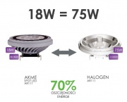 Żarówka AKME SPOT LED AR111 18W
