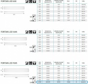 Oprawa FORTAN LED IP44
