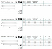 Oprawa FORTAN LED IP44