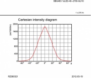 Oprawa Zadora LED, regulowana