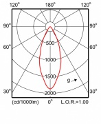 Oprawa Zadora LED, regulowana