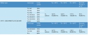 HF-Performer Intelligent do lamp TL5 HE/HO