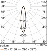 Oprawa downlight PUNCTOLED I 4008321999344