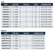 Moduł awaryjny AQM / AQM AT