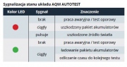 Moduł awaryjny AQM / AQM AT