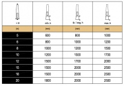 Fundament / Wkop VLM