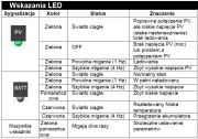 Regulator ładowania MPPT TRACER LPLI