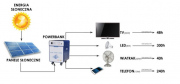 Solarny magazyn energii o mocy 300W (1200Wh)