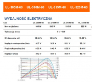 Panele solarne Ulica Solar Monokrystaliczny 305-320