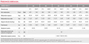 Panel solarny Recom RCM-455-475-SML