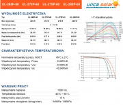 Panel solarny 265-280W Polikrystaliczny Ulica Solar