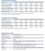 Panel solarny Risen RSM150-8-485M-510W HalfCut