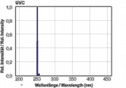 Świetlówki - promienniki UVC LT-T8 UV-C