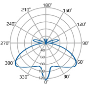 Oprawa parkowa led VEGAS E27 220-240V 50-60Hz IP65