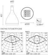Oprawa oświetleniowa Drop LED