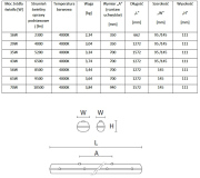 Oprawy awaryjne hermetyczne Tech LED SMD IP65