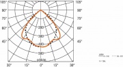 Oprawa rastrowa OSRAM DEDRA plus T5 double parabolic