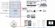 Statecznik elektroniczny DALI PRO PB Coupler