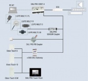 Statecznik elektroniczny DALI PRO PB Coupler