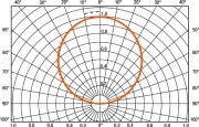 Taśma LED LINEARlight FLEX Protect ADVANCED