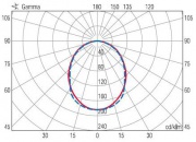 Oprawa z kloszem MONZA Klosz pryzmatyczny