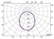 Oprawa z kloszem ROMA PRM Klosz pryzmatyczny IP20