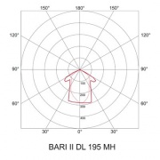 Oprawa downlight BARI II DOWNLIGHT DL 195