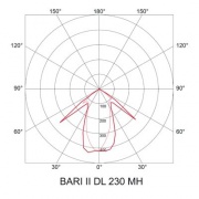 Oprawa downlight BARI II DOWNLIGHT DL 230