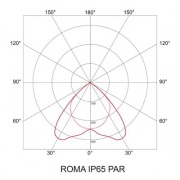 Oprawa ROMA IP65