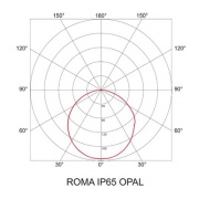 Oprawa ROMA IP65