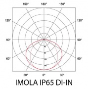 Oprawa IMOLA IP65 DI-IN