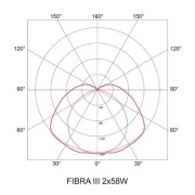 Oprawa hermetyczna FIBRA III T8 PC, IP66, IK10