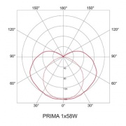 Oprawa EX Przeciwwybuchowa (strefa 2, 22)